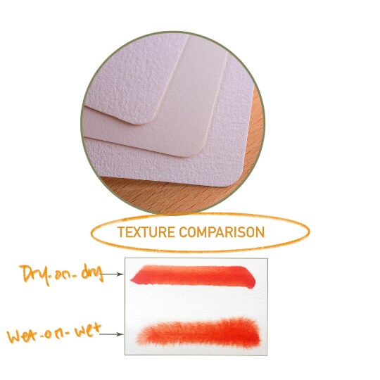 BAOHONG Postcards, 6”x4” Academy Watercolor Paper 100% Cotton, 140lb/300gsm, Textured Cold Press/Hot Press/Rough, 20 sheets