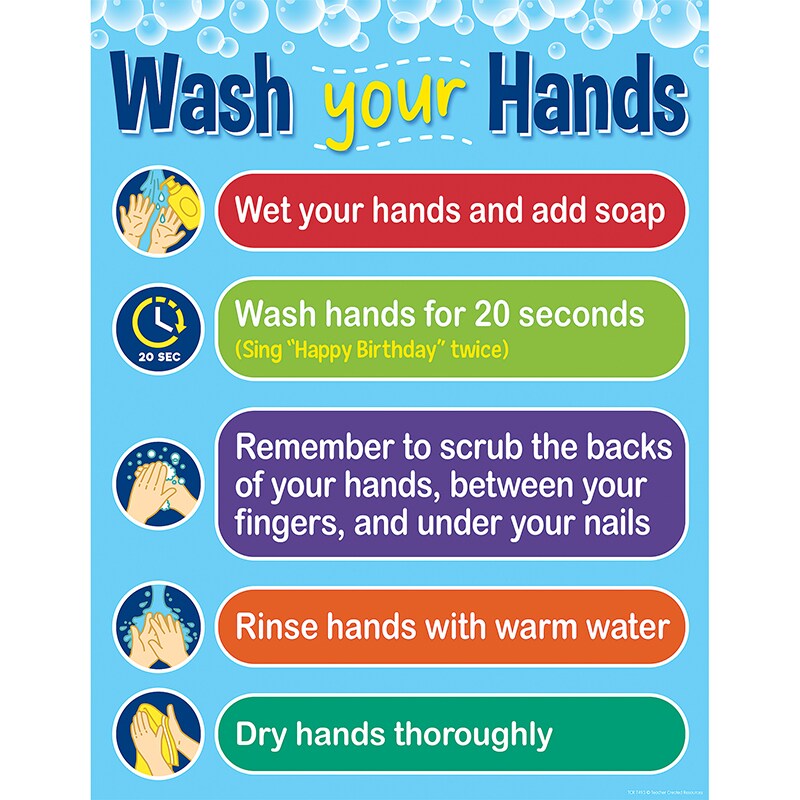 Wash Your Hands Chart | Stencils & Forms | Michaels