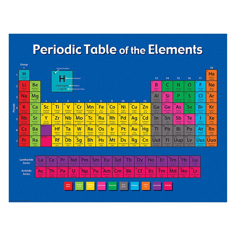 periodic-table-of-the-elements-chart-early-childhood-michaels