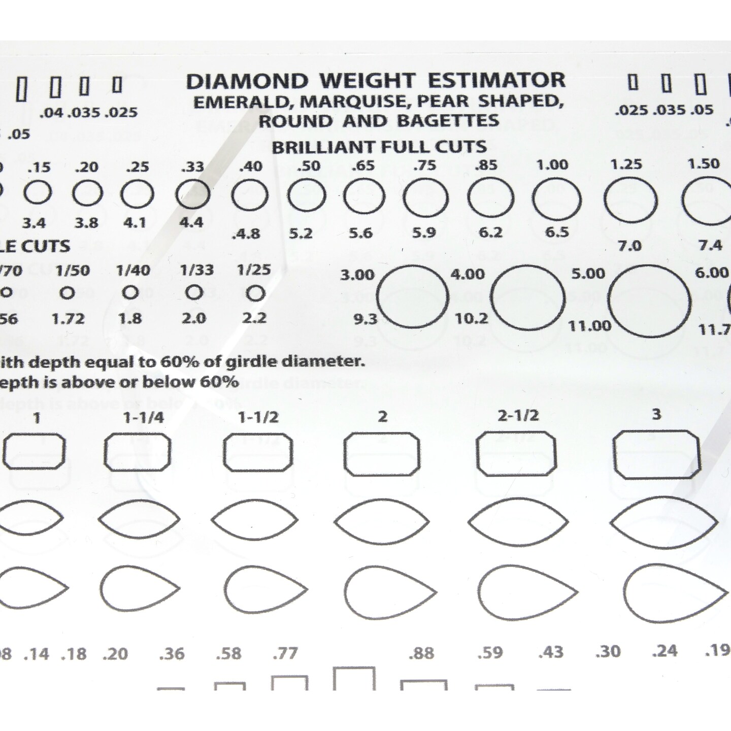 Plastic Diamond Gemstone Weight Gauge Gem Sizer Template Tool