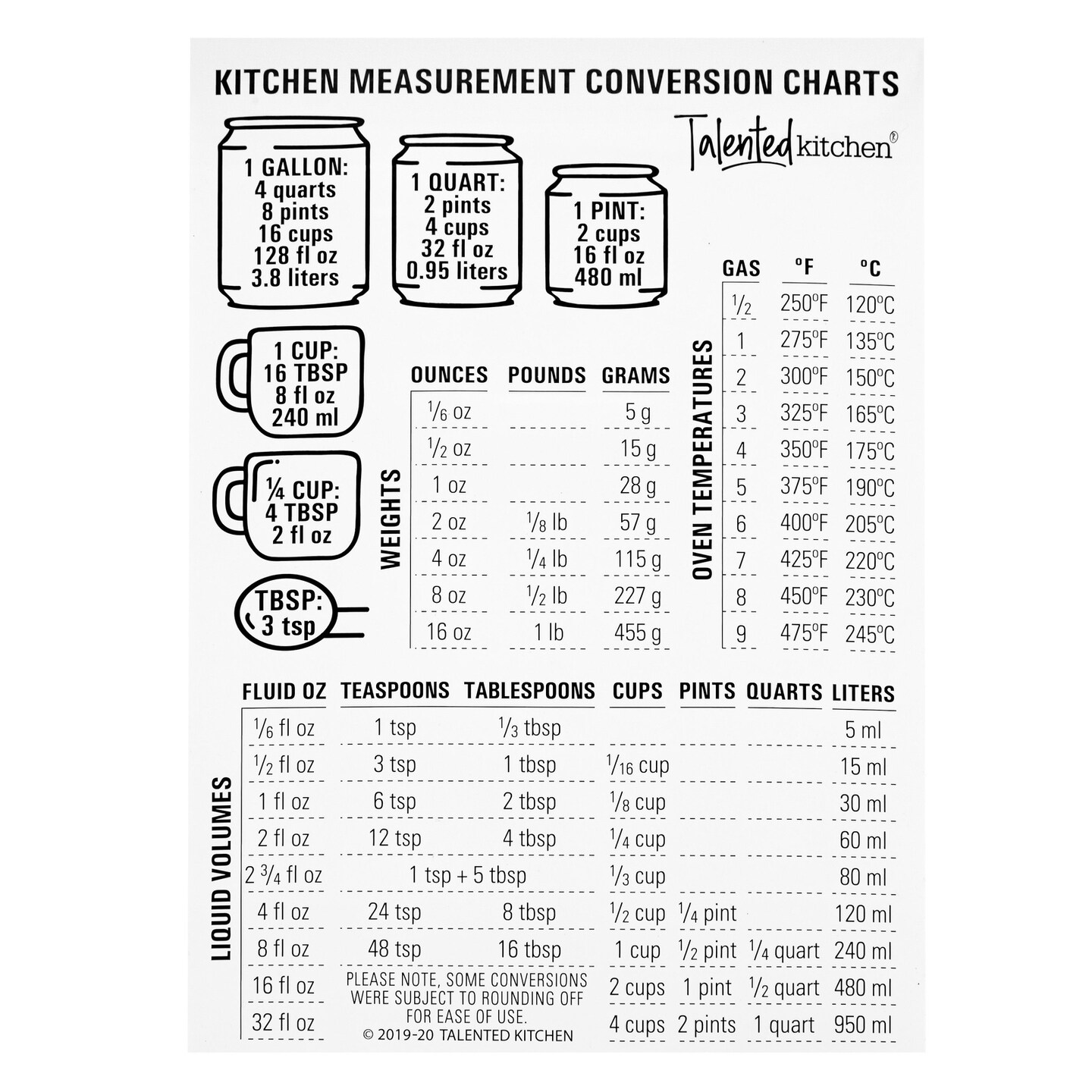 Cooking Measurements Conversion Charts