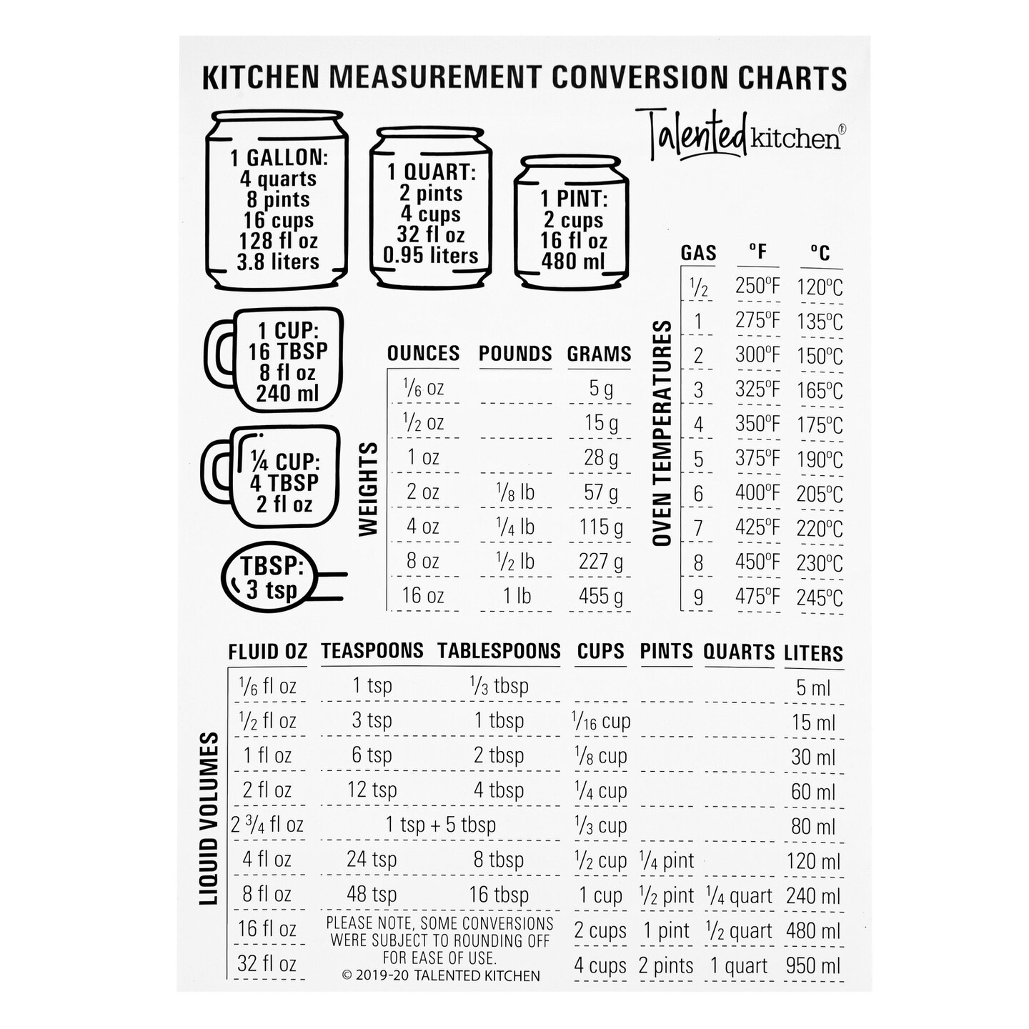 Talented Kitchen Conversion Chart Magnet - Metric Measurement Conversion  for Cooking, Baking, Fridge Decor (5x7 In)