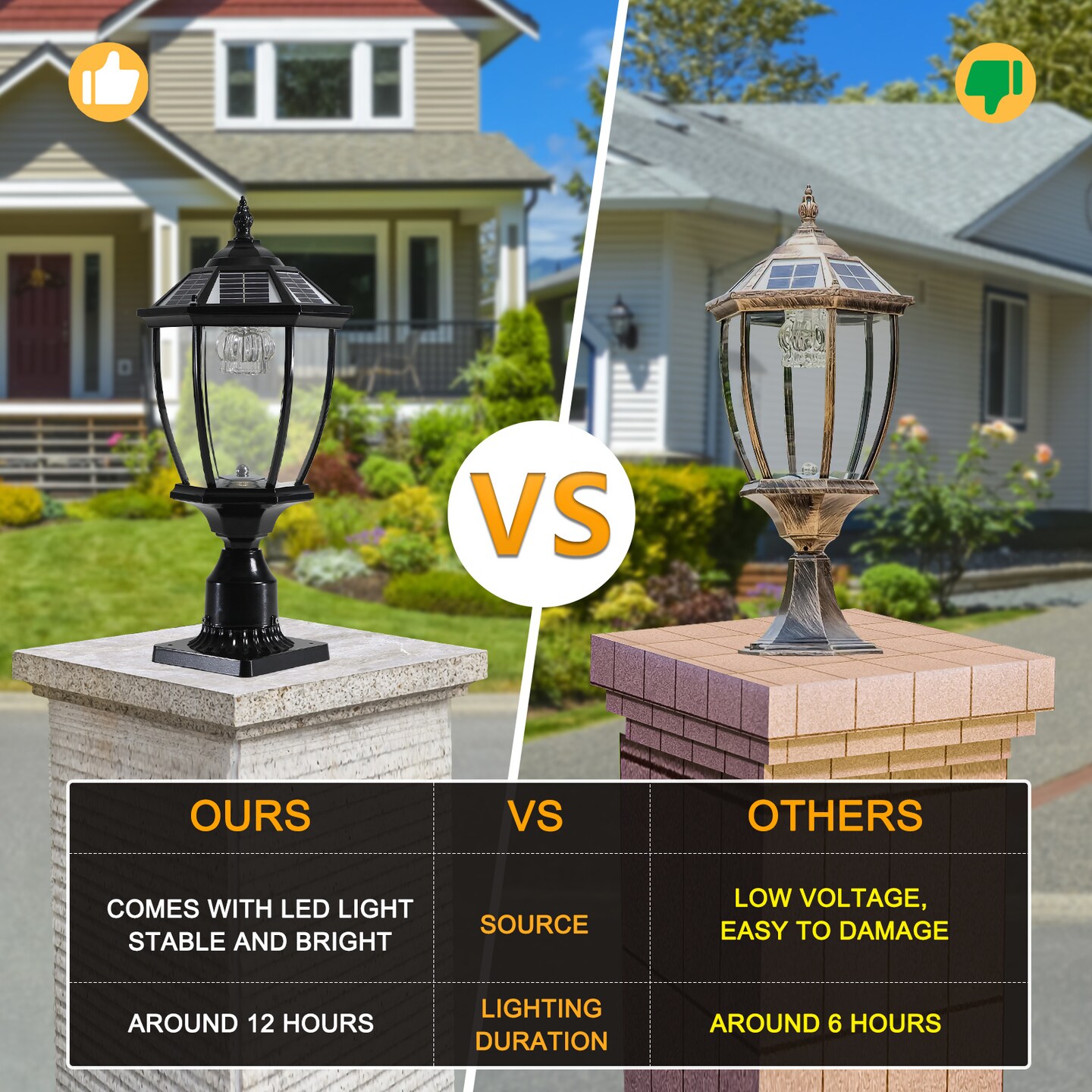 Dimmable LED Solar Column Headlights | Illuminate Outdoor Space