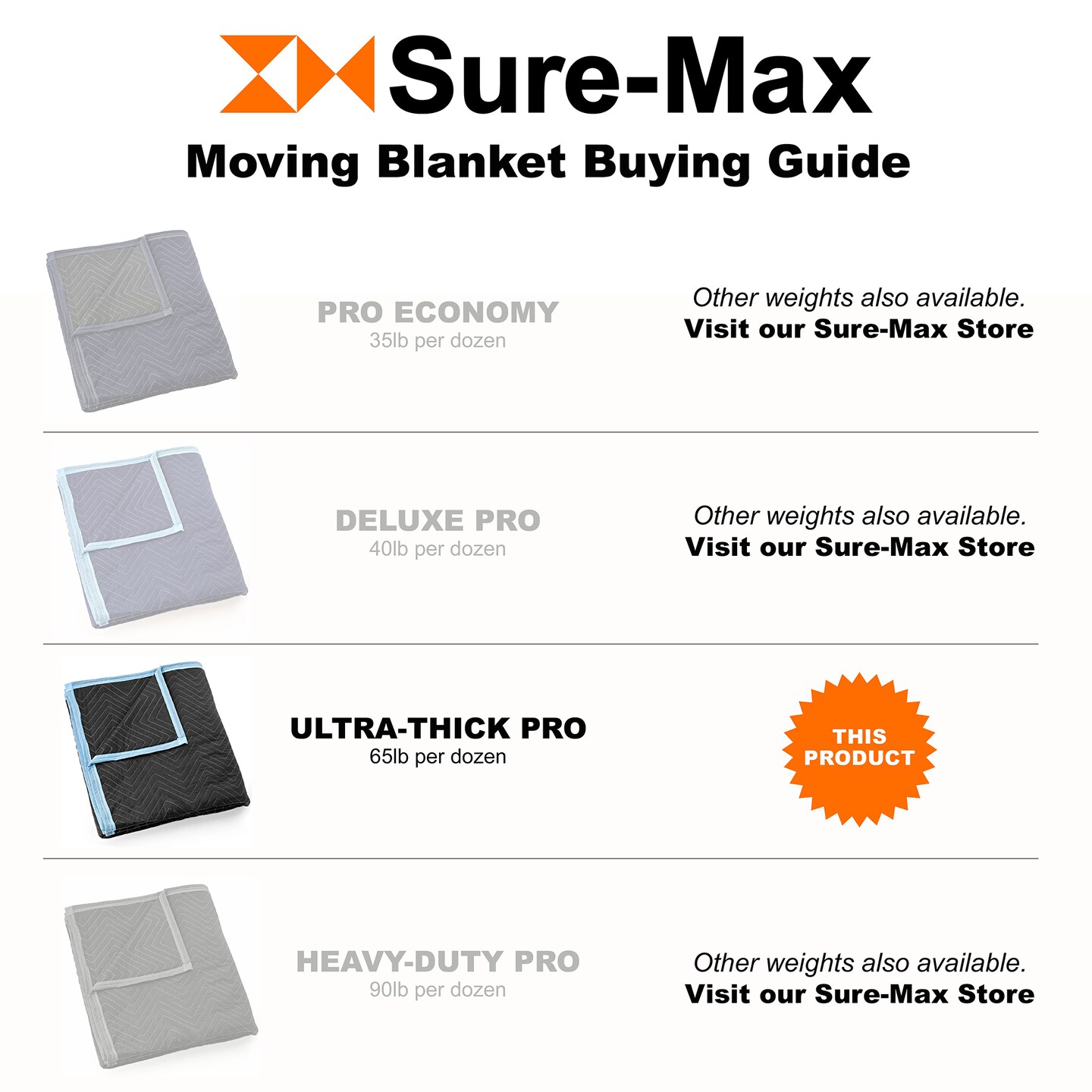 Sure-Max 8 Moving &#x26; Packing Blankets - Ultra Thick Pro - 80&#x22; x 72&#x22; (65 lb/dz weight) - Professional Quilted Shipping Furniture Pads Black