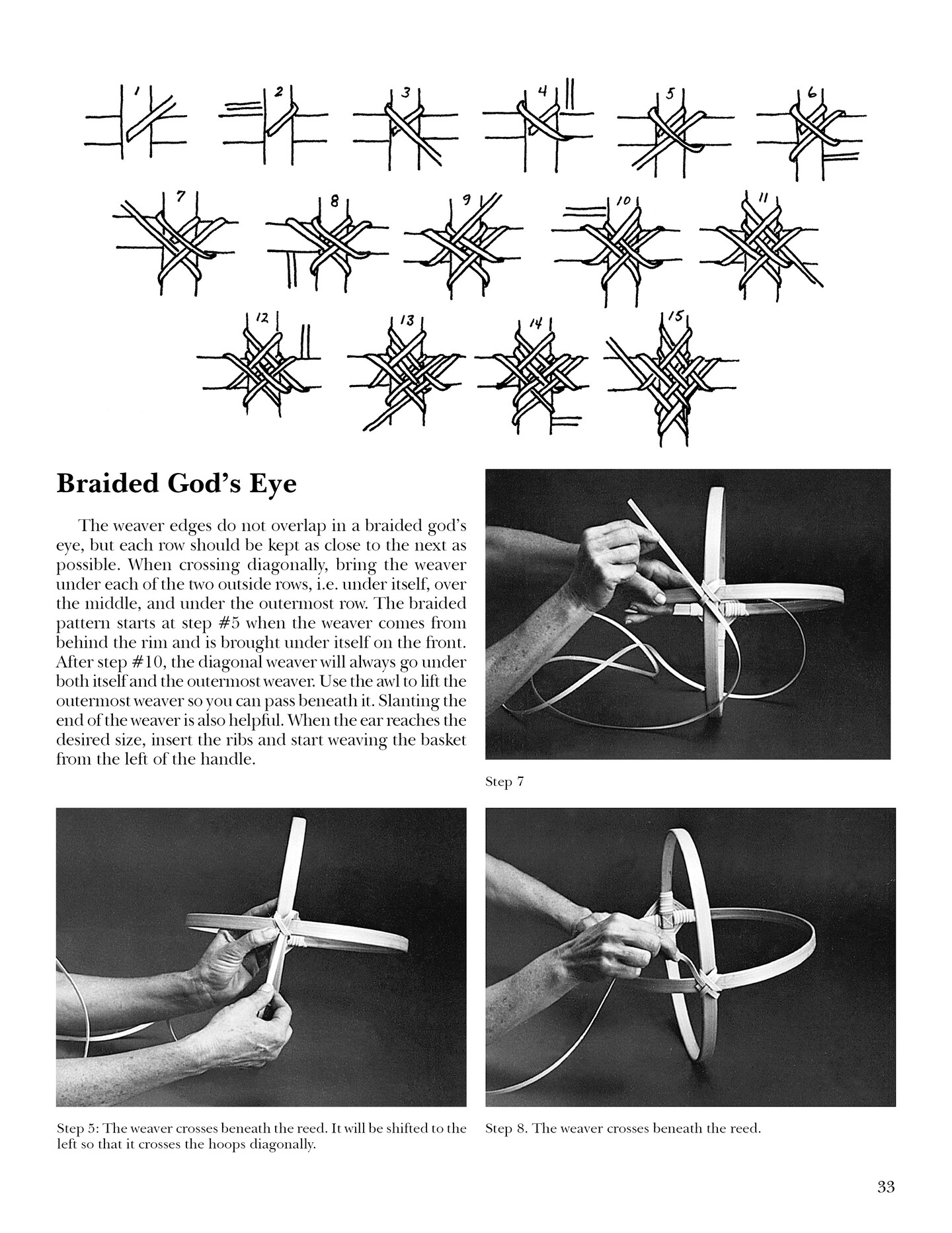 Rib Baskets