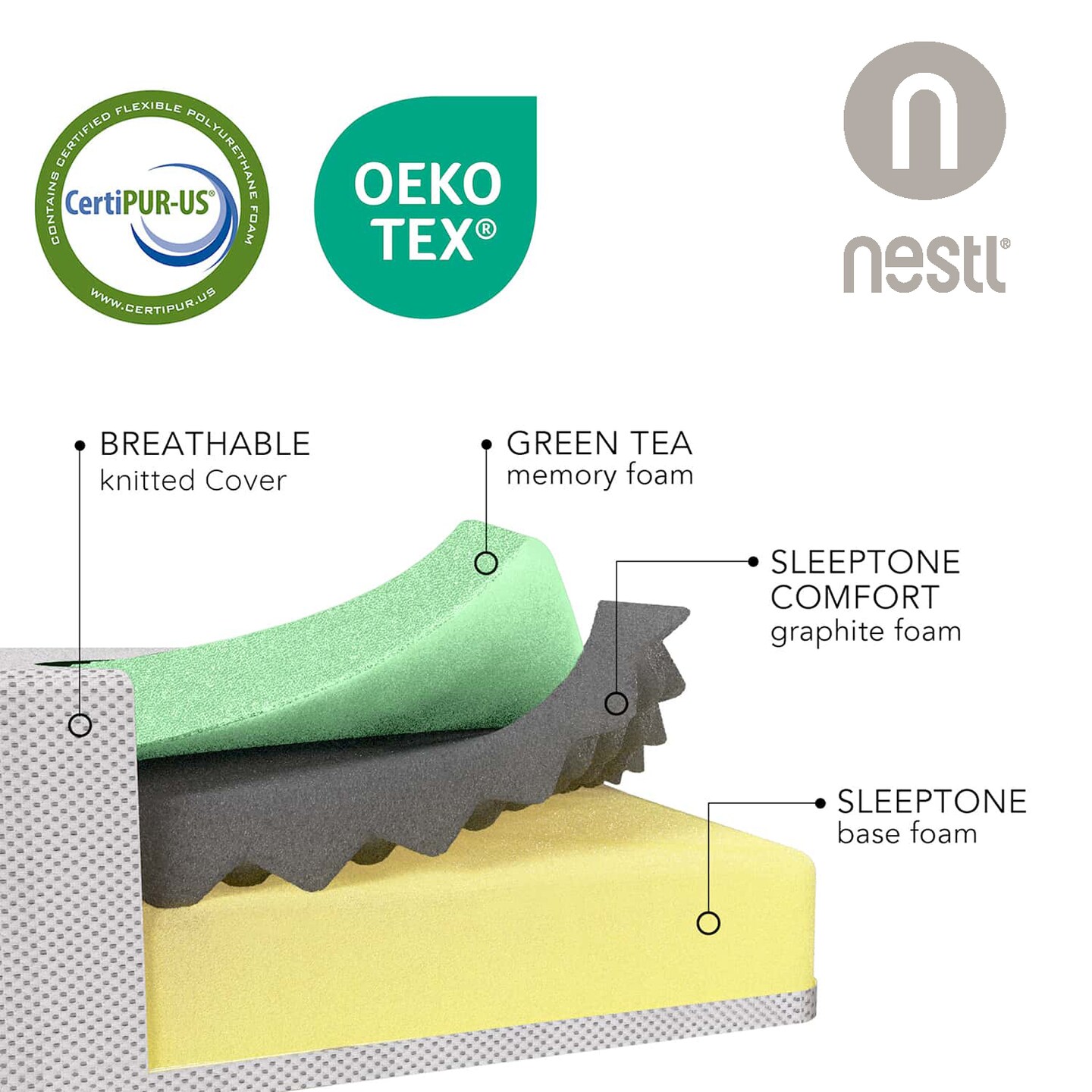 Nestl Green Tea Cooling Memory Foam Mattress