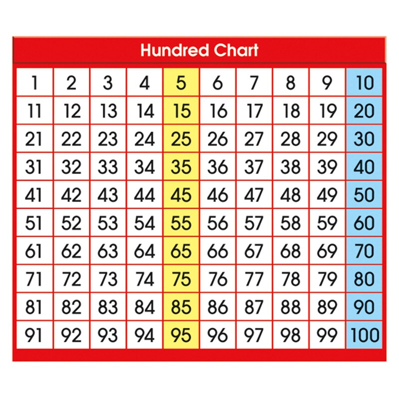 Adhesive Hundred Chart Desk Prompts, 4