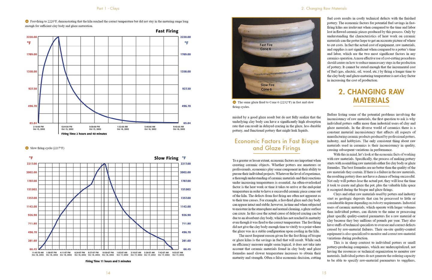 The Ceramics Studio Guide