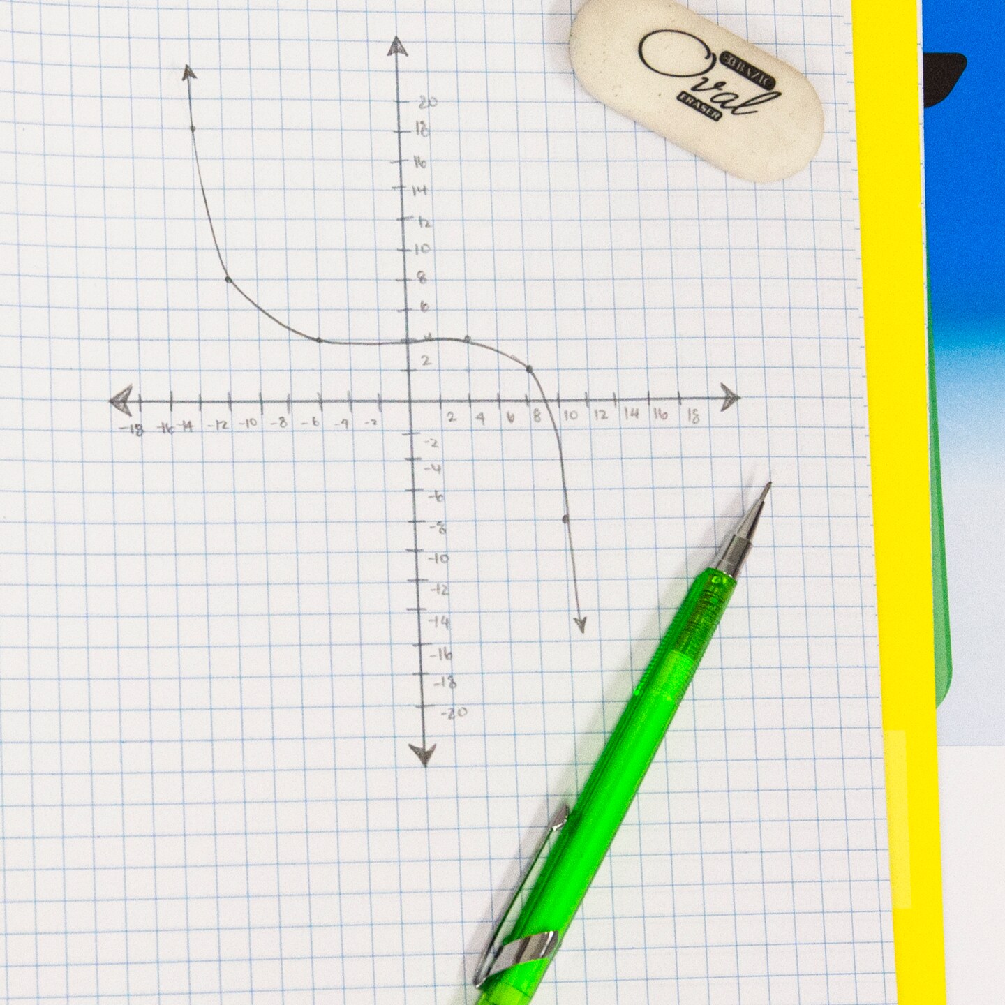 BAZIC Wireless Notebook Reversible 4"/5" Quad Ruled 8.5" X 11" 80 Ct.