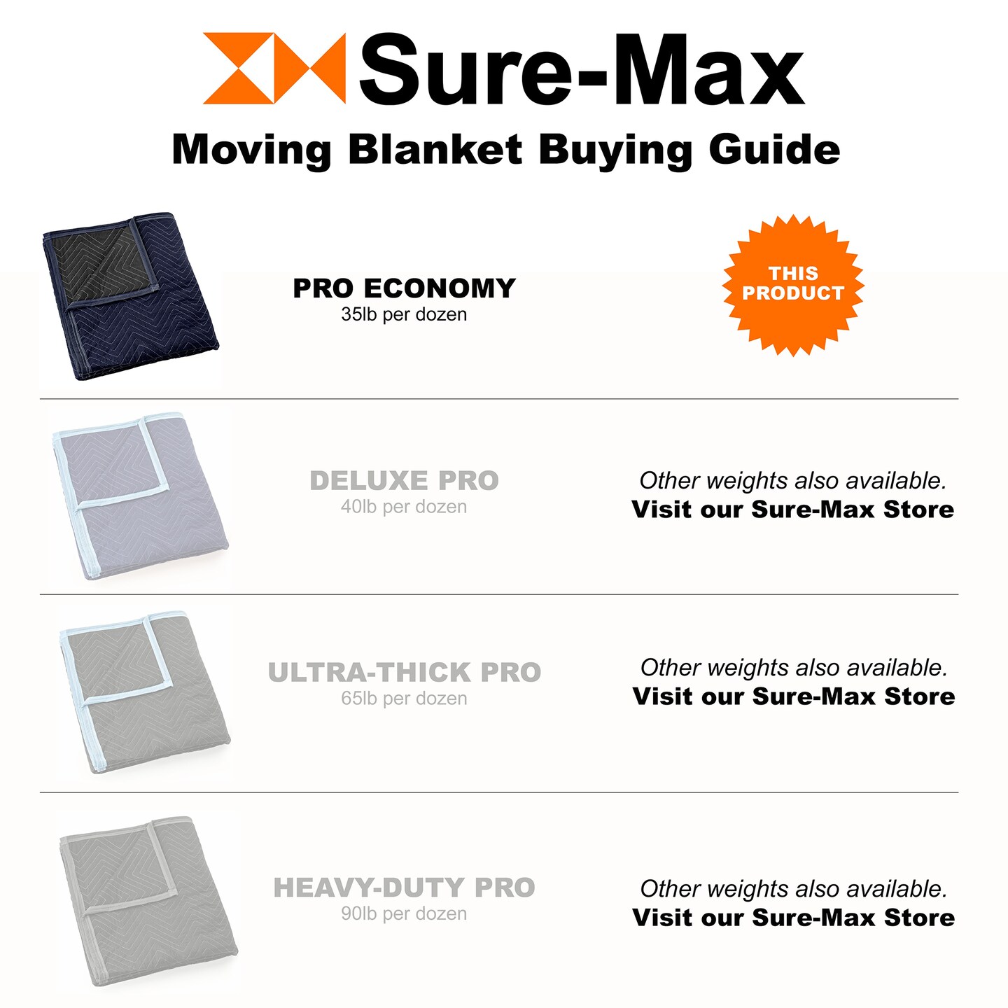 Sure-Max 8 Moving &#x26; Packing Blankets - Pro Economy - 80&#x22; x 72&#x22; (35 lb/dz weight) - Professional Quilted Shipping Furniture Pads Navy Blue and Black