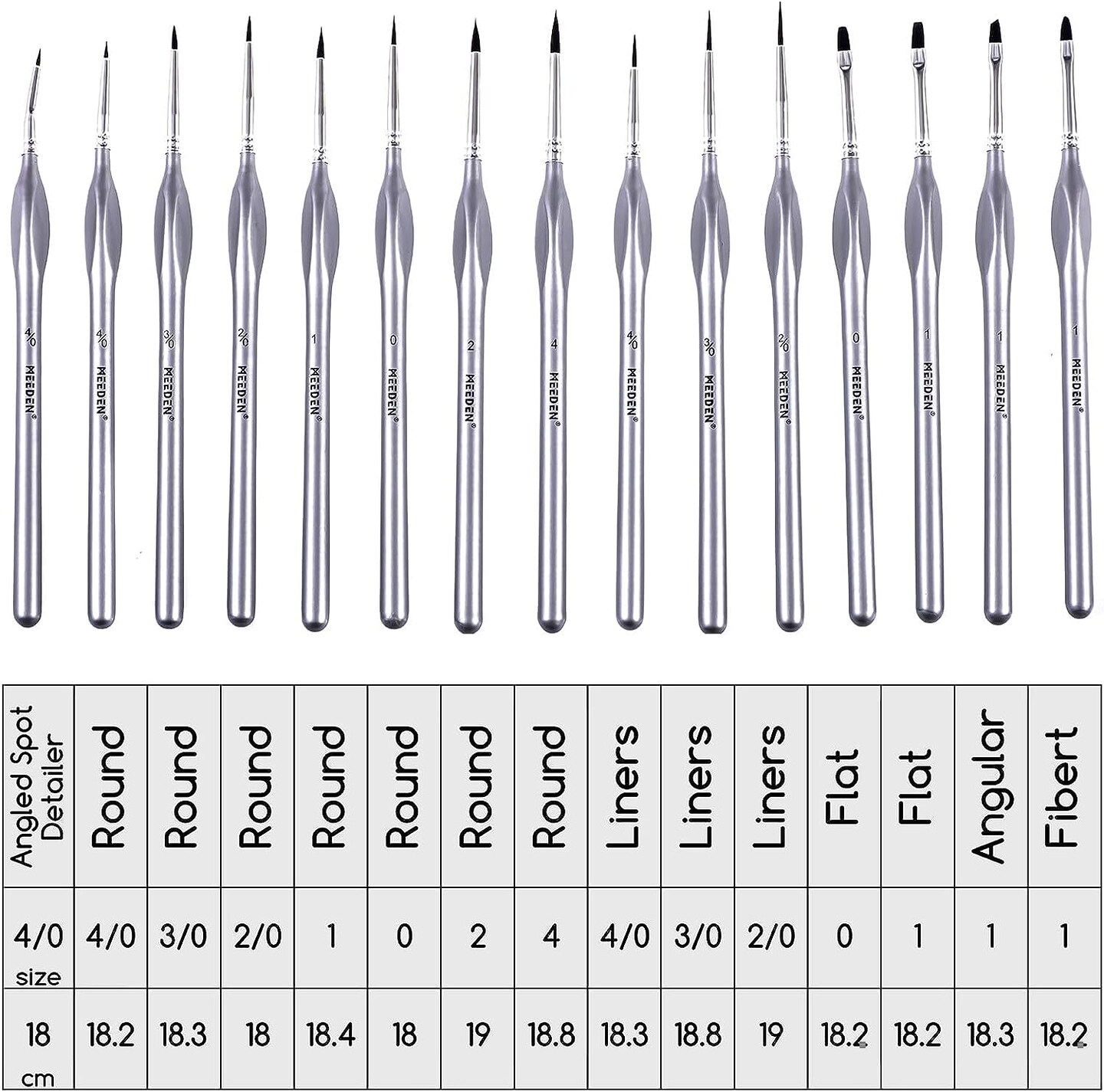 MEEDEN Miniature Paint Brush Set,15 Tiny Professional Fine Tip Detail Paint Brushes, Detailing Paintbrushes for Acrylic Watercolor Oil Painting- Model Face Nail Craft