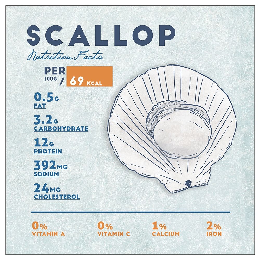 Scallop Nutrition Facts Poster Print by Anonymous Anonymous - Item # VARPDXFAF1282