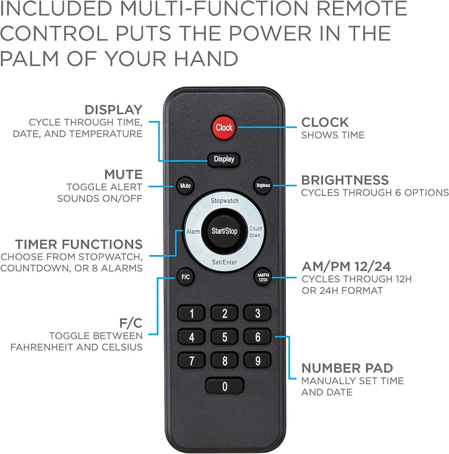 Ivation Huge 48" inch Digital LED Clock with Stopwatch, Alarms, Timer & Temp