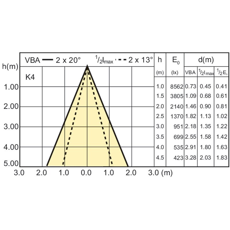Philips 35w MasterColor CDM-R111 SP10 GX8.5 3000K HID Light Bulb