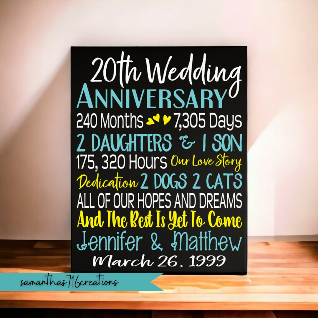 Wedding on sale anniversary milestones