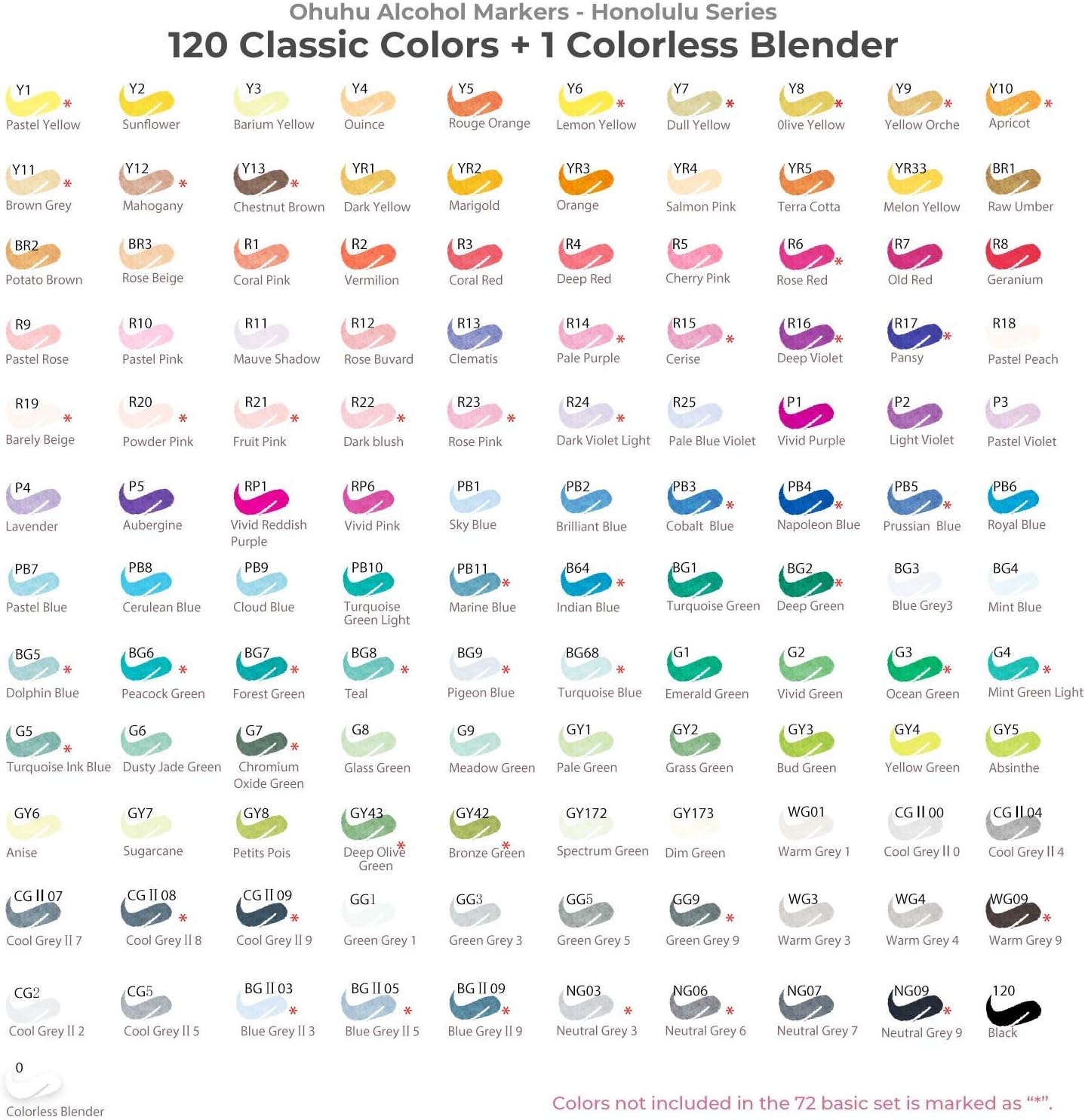 Ohuhu 120-Color Alcohol Markers - Brush & Chisel Dual Tips - Honolulu Series