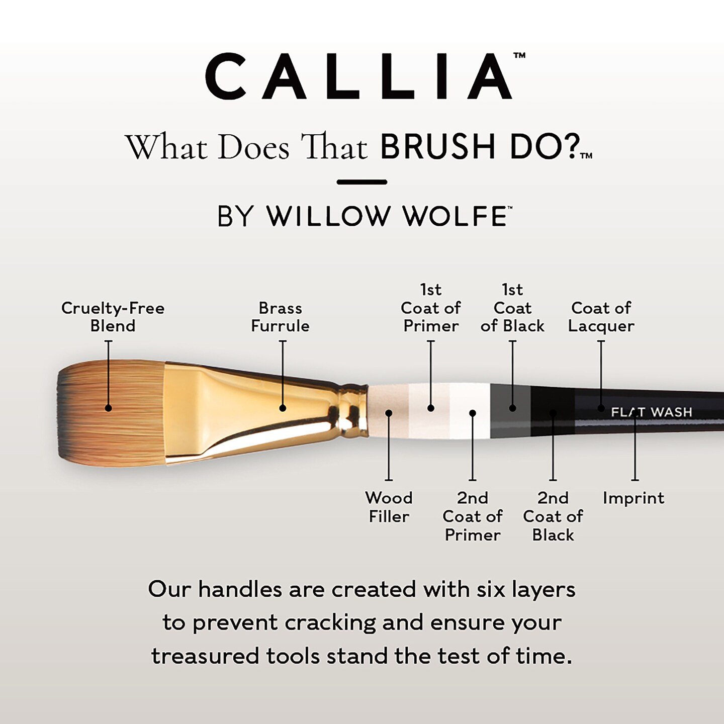 Willow Wolfe Callia Artist Mixed Media Detail Brush Set-Round, Liner, Filbert, Flat, Angle
