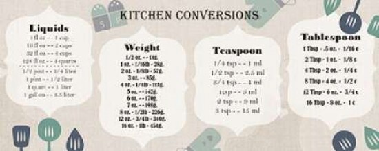 Kitchen Conversion Chart Poster Print by Kimberly Allen - Item ...