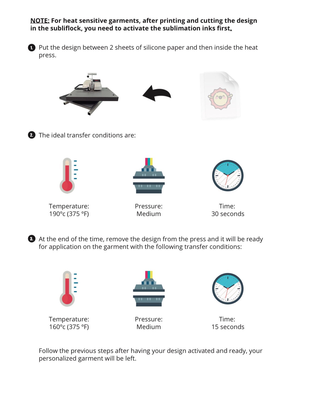 SUBLIFLOCK - Transfer - 15 Sheets 8.5"x11" Sawgrass , EPSON, Brother Approved