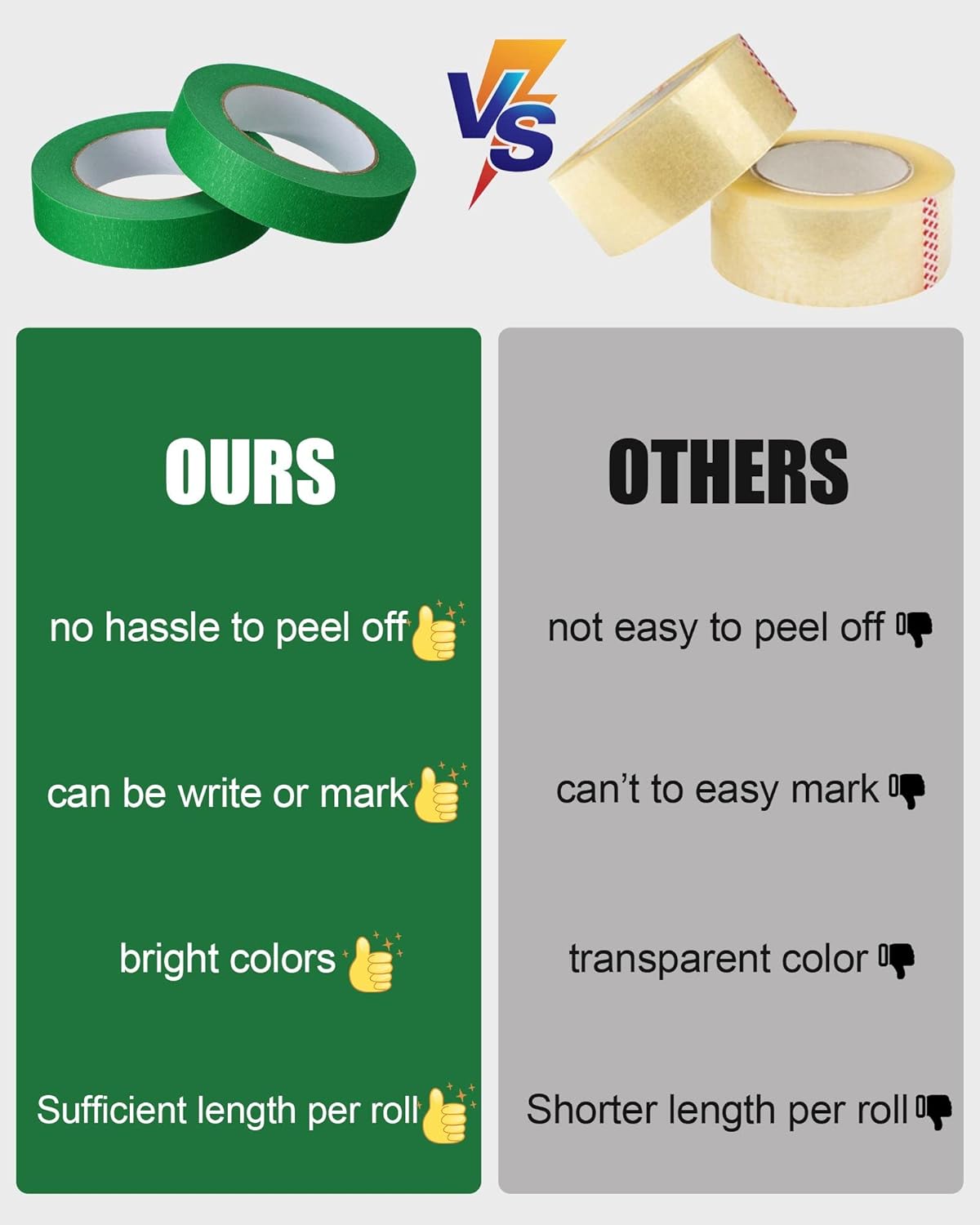 20 Rolls Painters Tape Masking Tape Bulk 1 Inch x 55 Yard, General Purpose Paint Tape Removable Adhesive Tape Multi Surface Paper Painting Tape for Painting Labeling Packing Craft Art (Green)