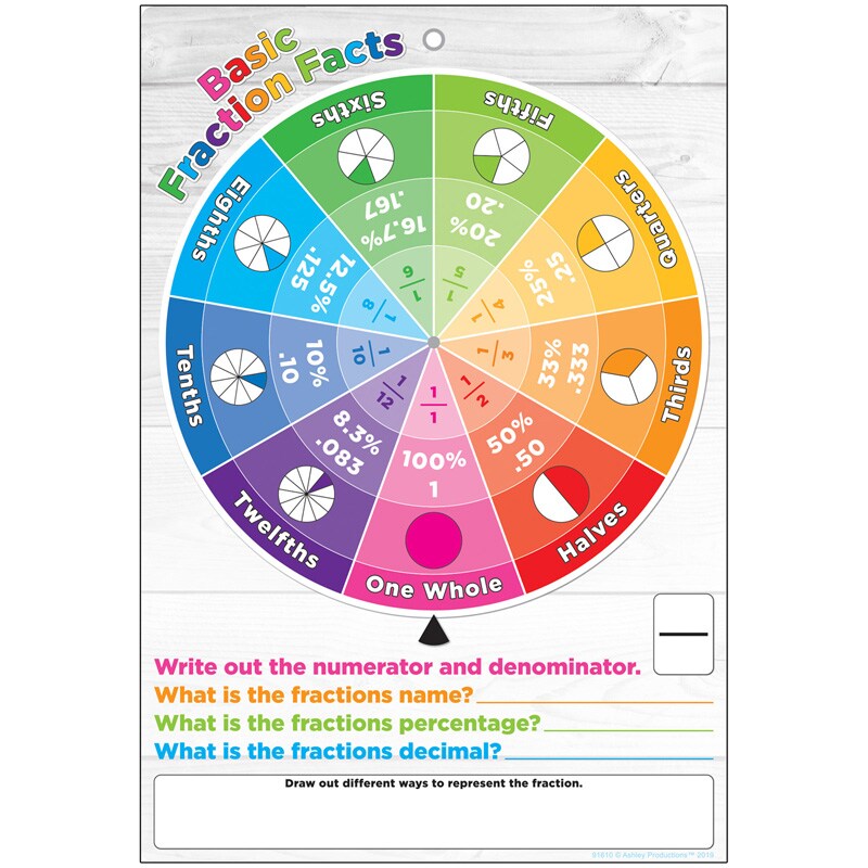 Smart Poly&#xAE; Smart Wheel&#xAE;, Fractions