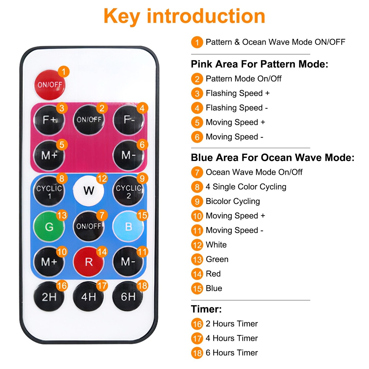 Eggracks 12 Patterns LED Projector Lights with Remote Control Timer