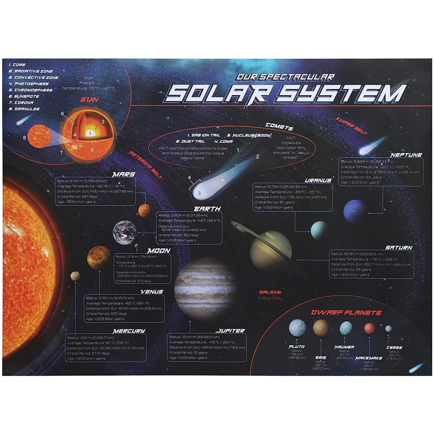 2 Pack Solar System Posters with Stickers for Kids, Classroom, 24 x 17.7 inches Sun Planets Outer Space Poster for Wall Decoration, Educational Teaching, Science Learning Resource, Party Supplies