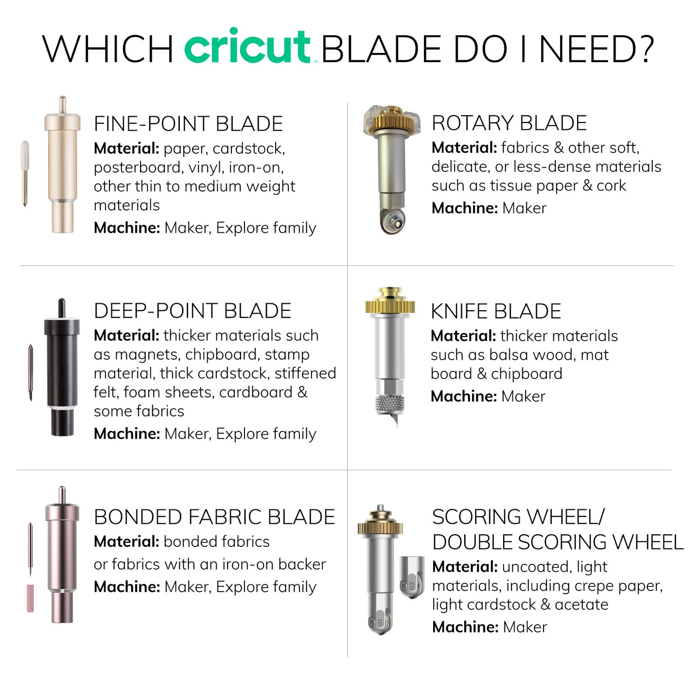 Cricut Deep-Point Blade - Durable - Steel - 2 / Pack