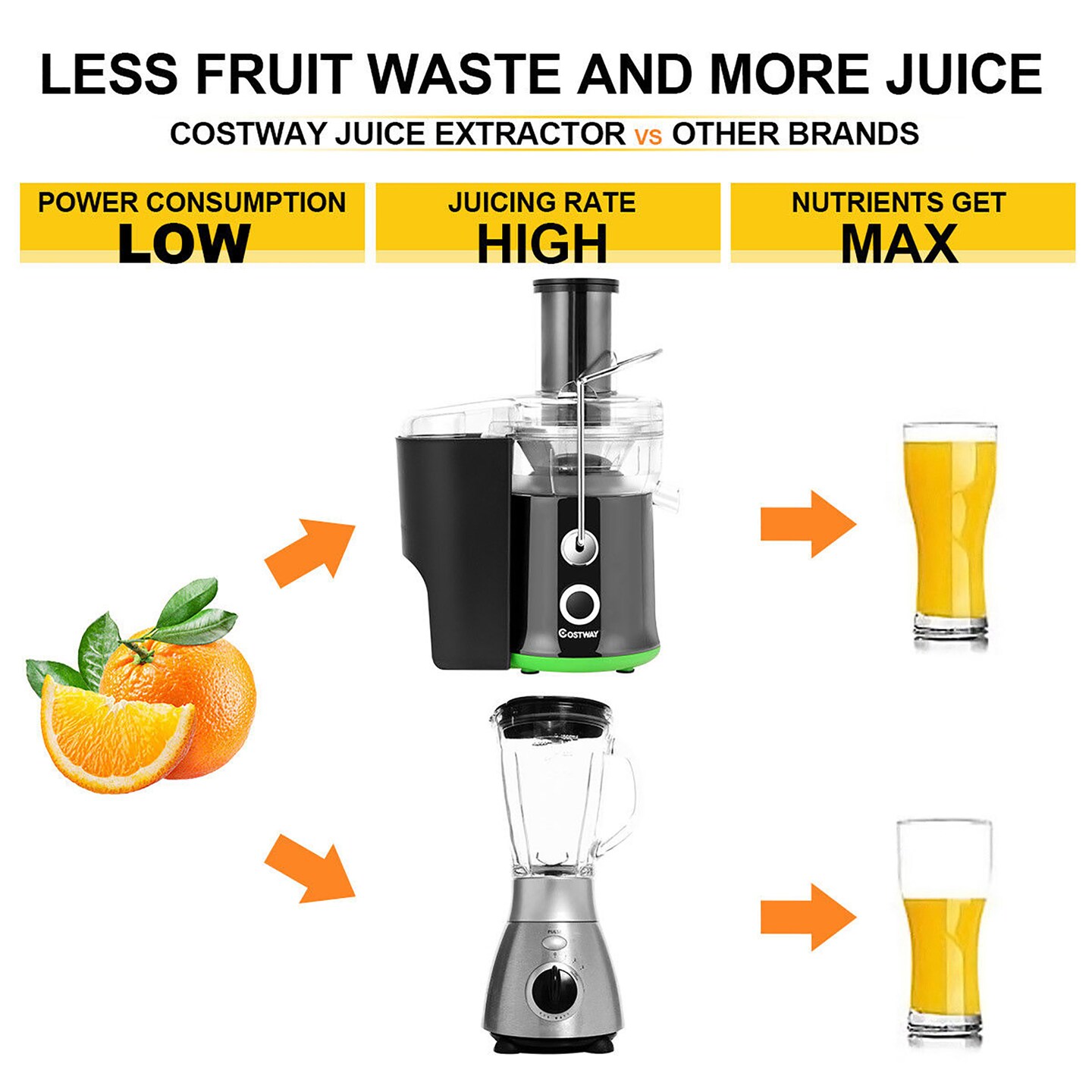 Costway Electric Juicer Centrifugal Juicer with 3-Inch Wide Mouth Centrifugal Juice Extractor 2 Speed