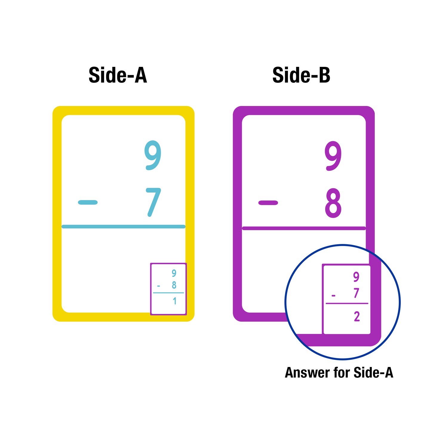 BAZIC Flash Cards Subtraction (36/Pack)