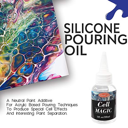 Acrylic Pouring Paint 43 PCS of 36 Bottles (2 oz/60ml) ,32 Assorted Colors Set to Pre-Mixed High Flow Acrylic Paint Pouring Supplies for Canvas Glass Paper Wood Tile and Stones, Complete Paint Pouring Kit