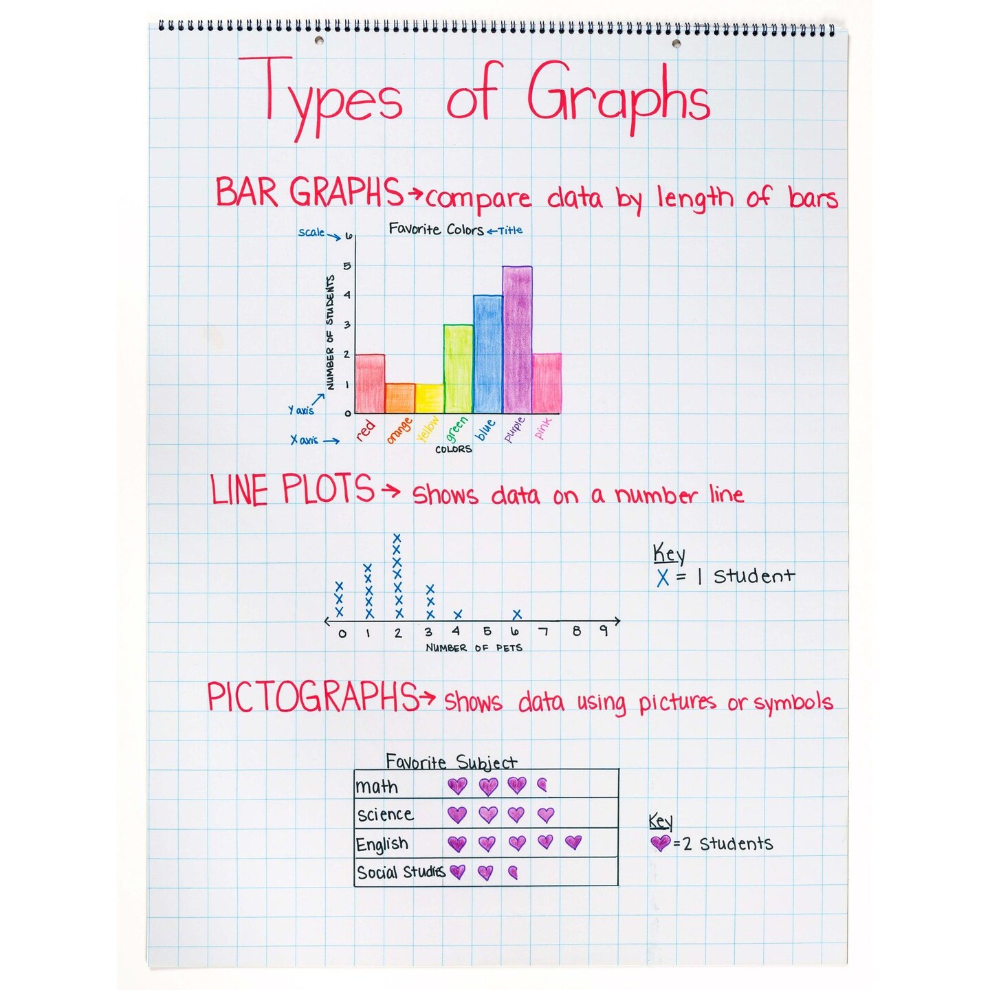 Grid Ruled Chart Tablet, Spiral Bound, 1&#x22; Grid, 24&#x22; x 32&#x22;, 25 Sheets