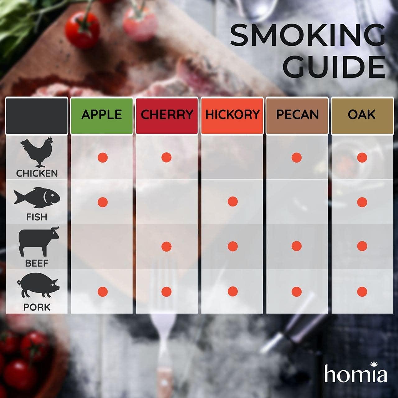 Cocktail Smoker Kit of Wood Chips 5 pcs x 8.4 oz Apple Wood Cherry Wood Hickory Wood Pecan Wood Oak Wood for Food Smoker for Smoking Infuser and Cocktail Smoker