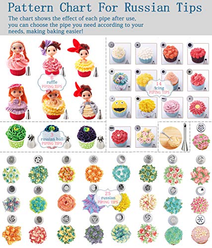 Russian Piping Tips Cake Decorating Supplies 88 Baking Supplies Set 49 Icing Piping Tips 3 Russian Ball Piping Tip, Flower Frosting Tips, Bakes Flower Nozzles Large Cupcake Decorating Kit