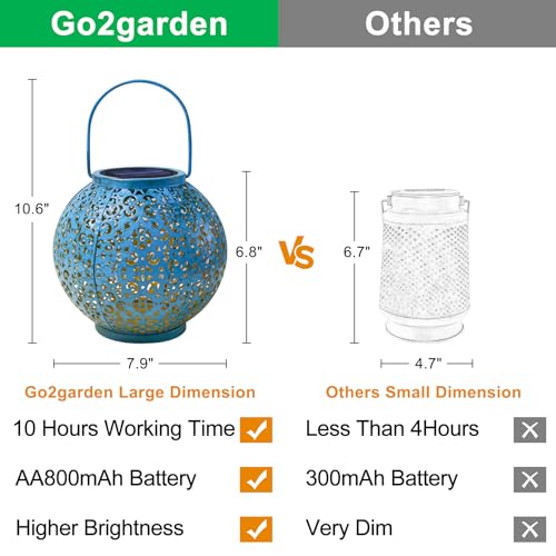 Go2garden Solar Large Lanterns Outdoor Waterproof 800mAh Hanging Garden Lights Metal Decorative Lantern for Table, Patio, Courtyard, Party, Garden Gifts for Women Mom (1 Pack, Teal Blue)
