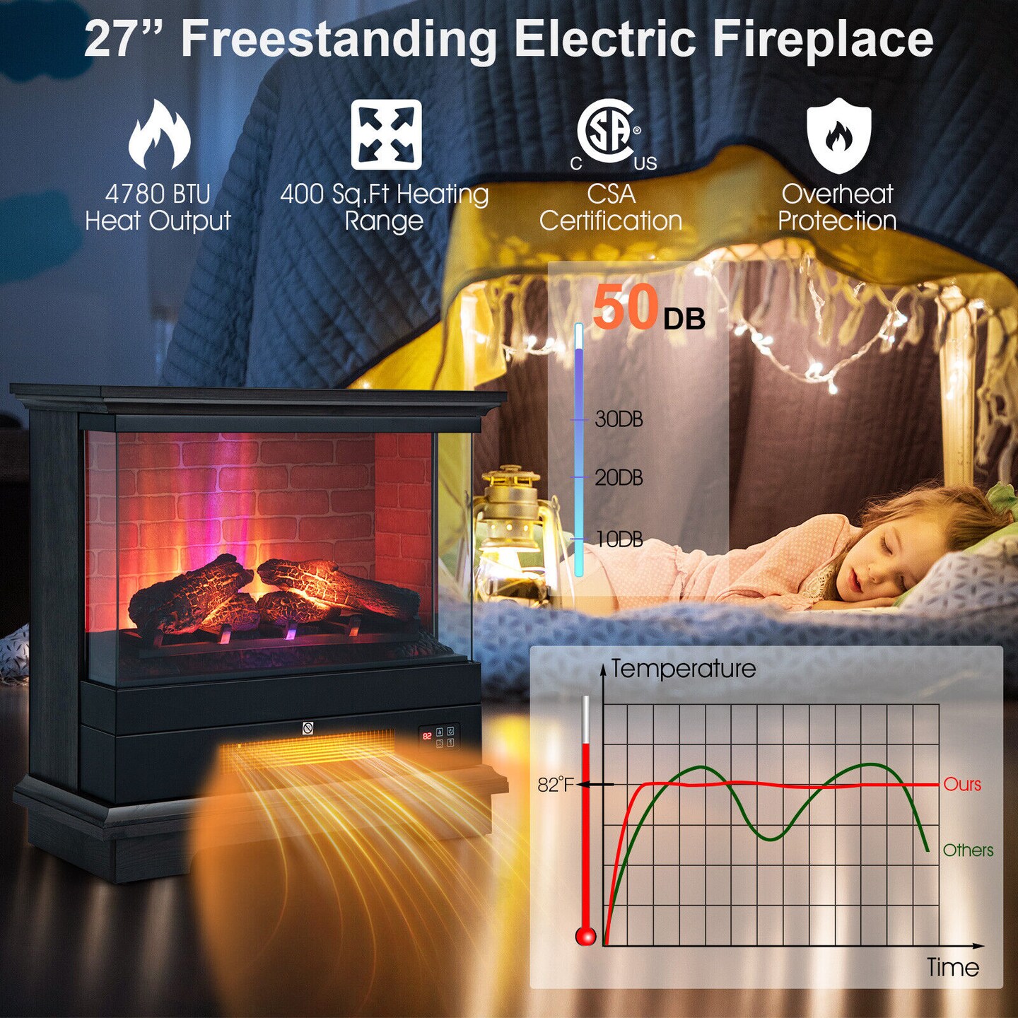 Freestanding Electric Fireplace with 3-Level Vivid Flame Thermostat