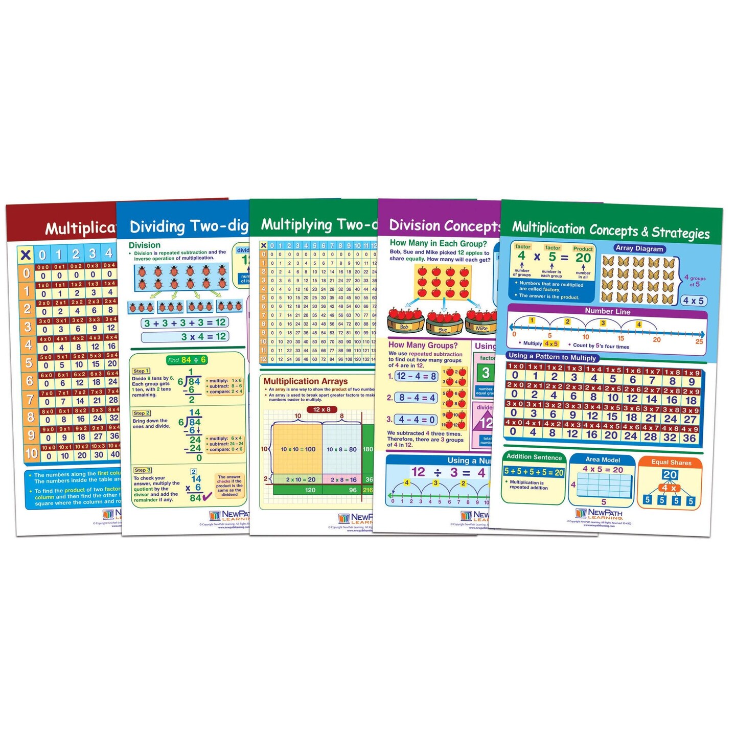 Math Bulletin Board Chart Set, Multiplication &#x26; Division, Set of 5