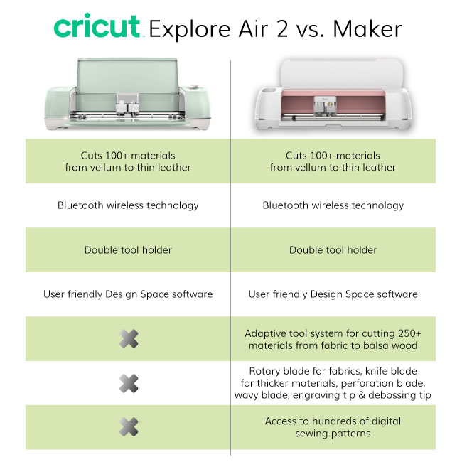 Cricut Explore Air 2 Machine Beginner Bundle