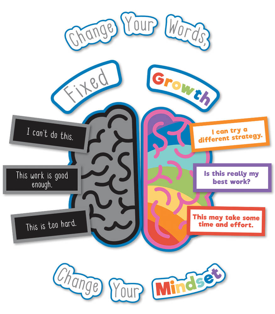 Carson Dellosa 29-Piece Growth Mindset Bulletin Board Set―Motivational ...