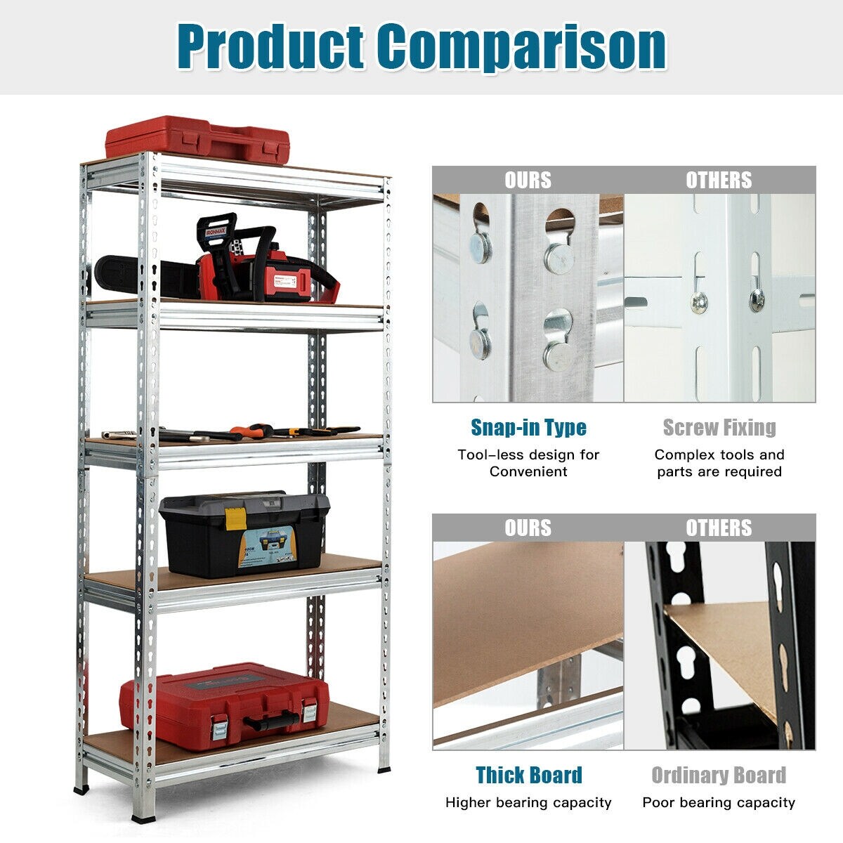5-Tier Metal Storage Shelf with Adjustable MDF Boards Ideal for Garage or Utility Room