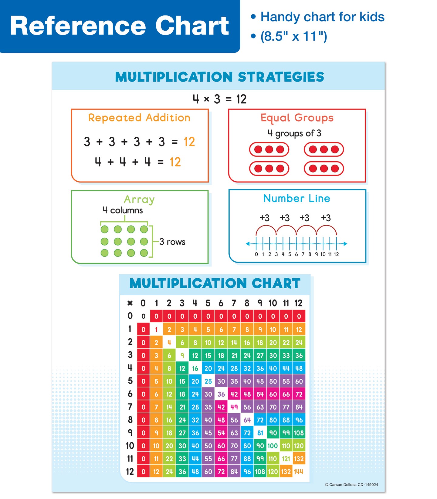 Carson Dellosa Multiplication Learning Resources Set, Times Table Chart, Board Games and EZ Spin Wheel Math Manipulatives, Mathematics Classroom Must Haves