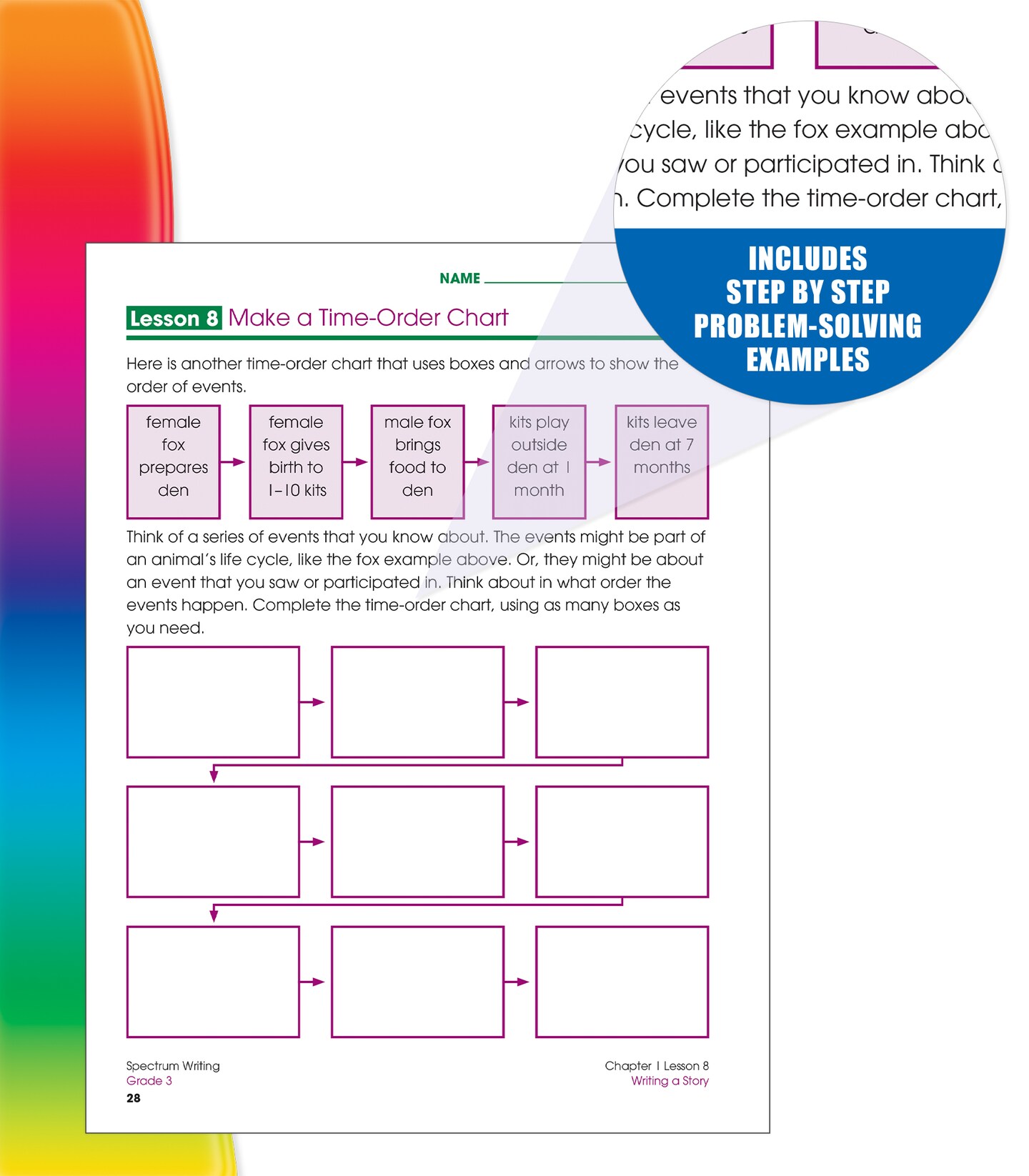 Spectrum Writing Grade 3, Ages 8 to 9, 3rd Grade Writing Workbook, Informative, Opinion, News Report, Letter, and Story Writing Prompts, Writing Practice for Kids - 136 Pages