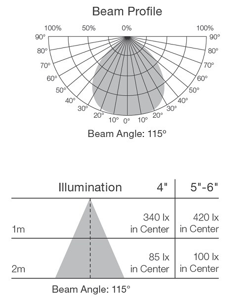 2PK - 8.5W 4in. Recessed LED 120V 2700K Warm White Downlight Retrofit Trim