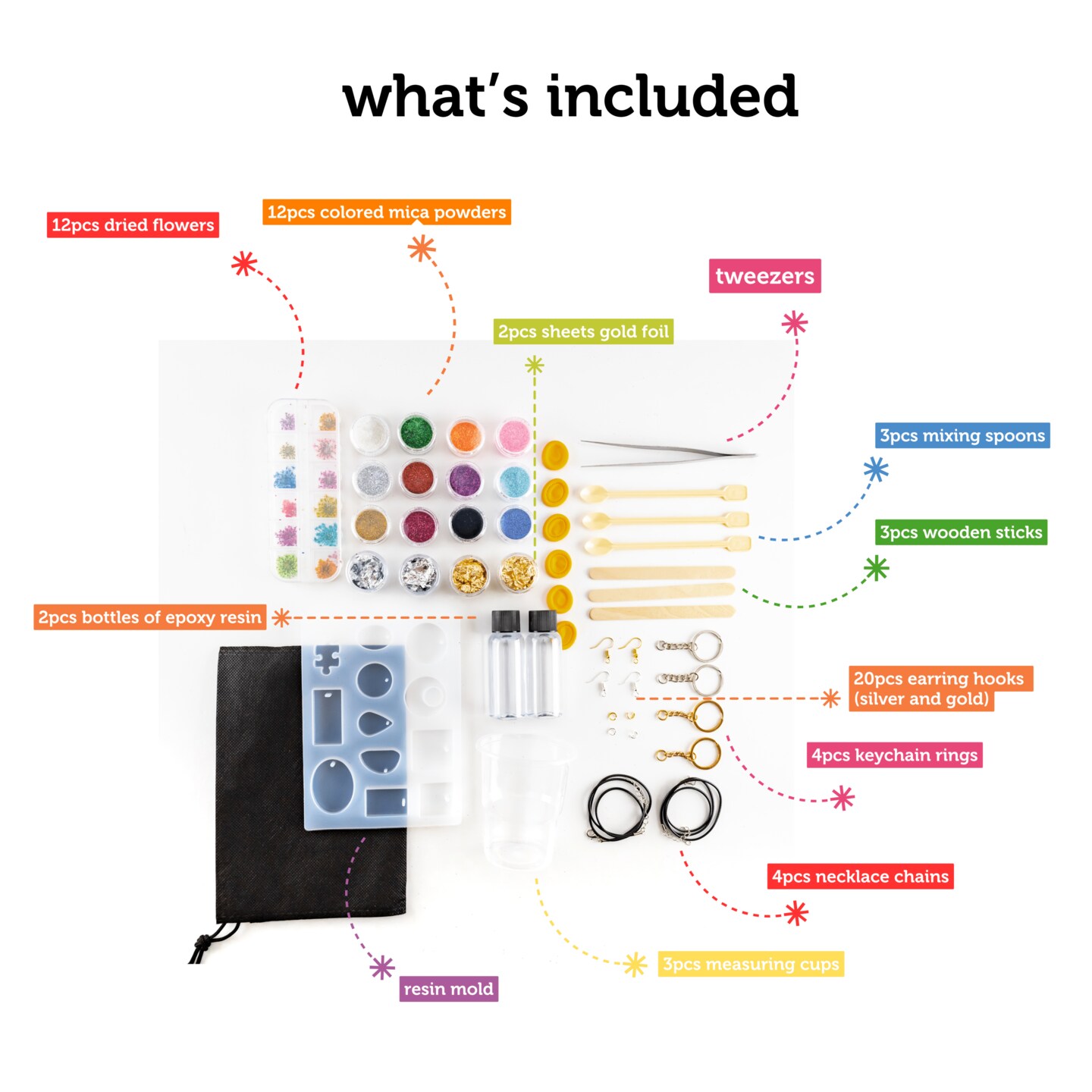 Incraftables Epoxy Resin Kit for Beginners. Resin Supplies set for Kids