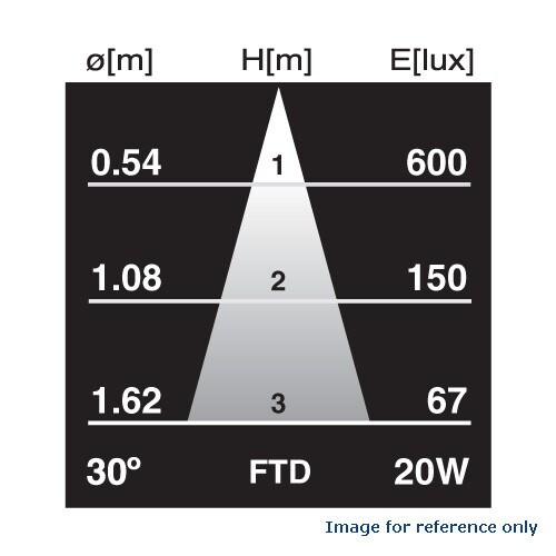 USHIO 20W FTC MR11 GZ4 12 volt Halogen Bulb