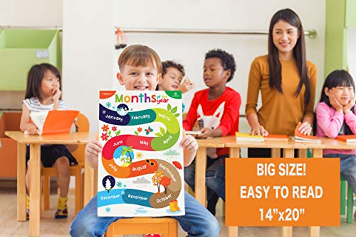 Educational Posters for Toddlers - Classroom Decorations and Kindergarten Homeschool Supplies, Includes ABC Poster and 11 Charts for Preschool Learning and Distance Learning Decor