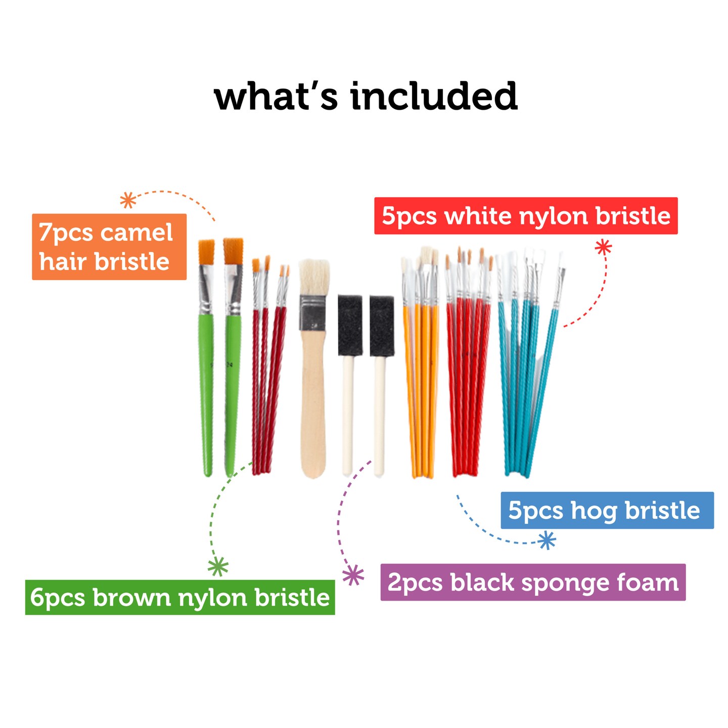 Incraftables Assorted Paint Brushes Set 25pcs. All Purpose Small & Big Craft Paint Brushes for Acrylic, Oil, Watercolor, Wood, Paper & Fabric Painting. Bulk Art Paintbrush for Artist, Kids & Adults