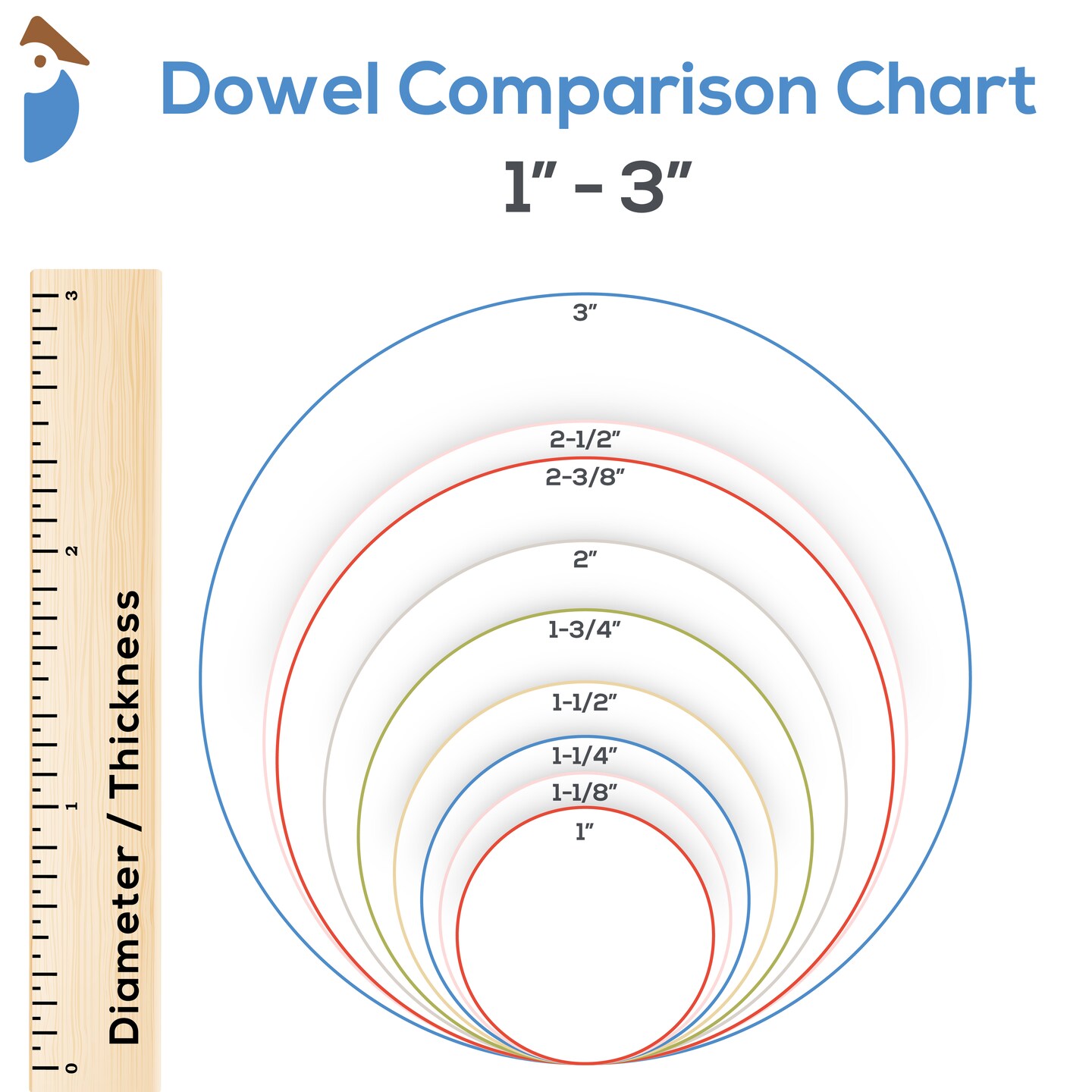Wooden Dowel Rods 2 inch Thick, Multiple Lengths, Unfinished Sticks Crafts & DIY | Woodpeckers