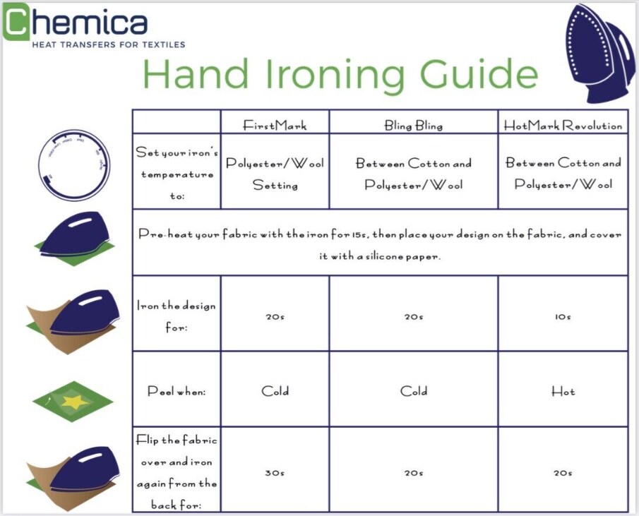 Chemica FirstMARK HTV - Heavy Duty Heat Transfer Vinyl - 12 in x