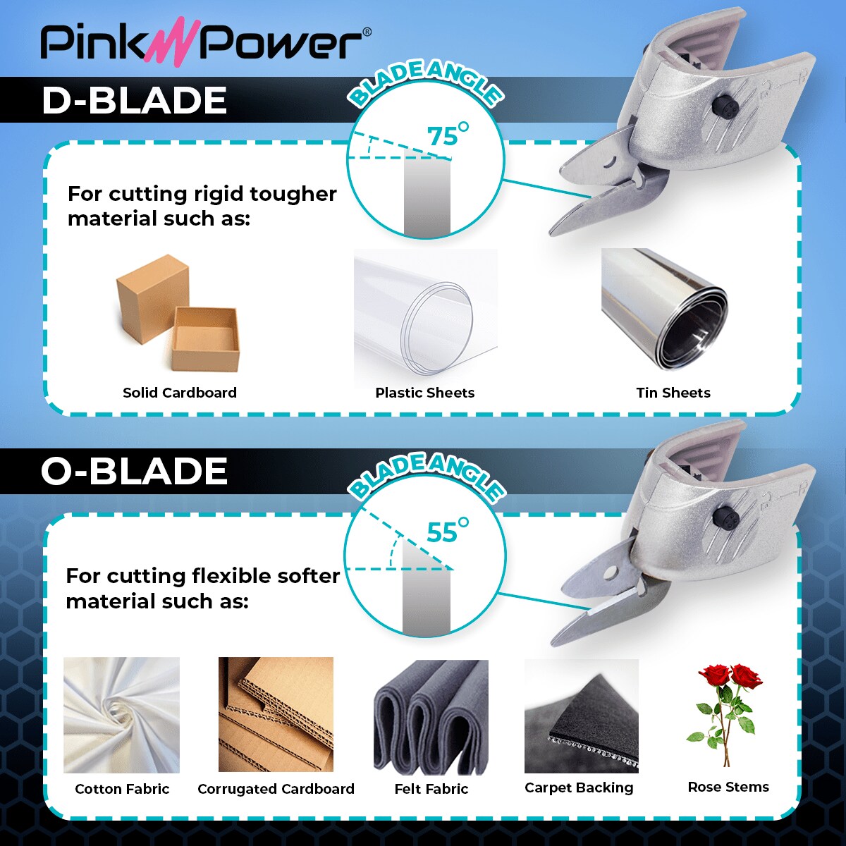 Pink Power 4V Aqua Splash Cordless Electric Rechargeable Fabric Scissors w/ Pink Rotary Cutter
